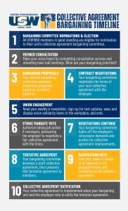 Bargaining Timeline Infographic